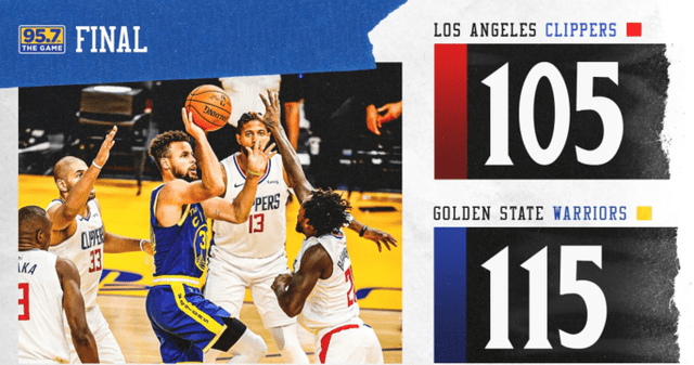  库里三分雨浇灭鹈鹕反扑勇士稳固西部榜首  